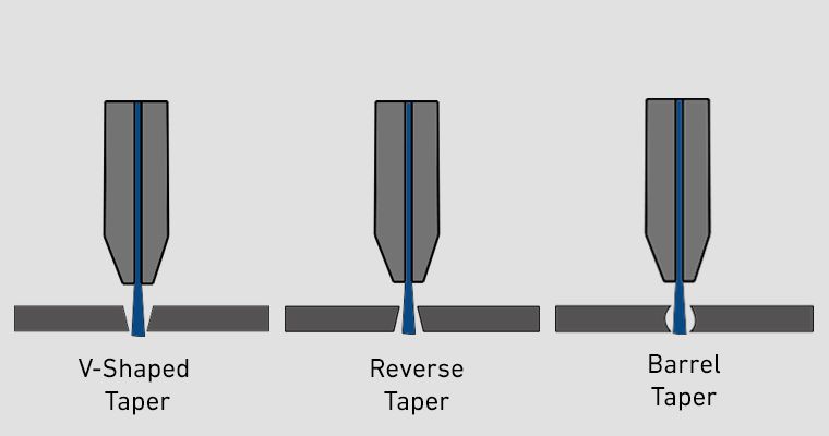 waterjet tapering effect